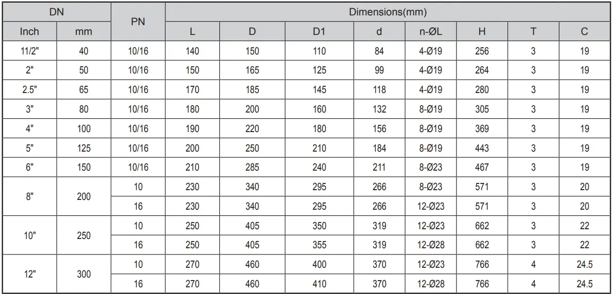 DIN F4 Flanged Metal Seated NRS Gate Valve