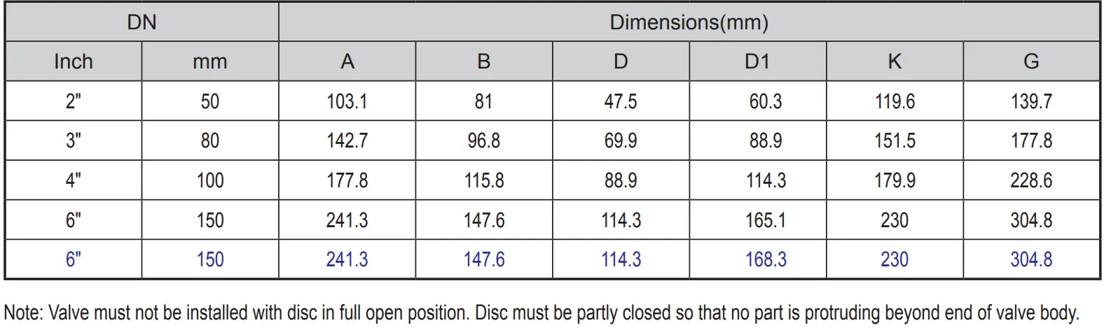 BS EN 593 Grooved Butterfly Valve