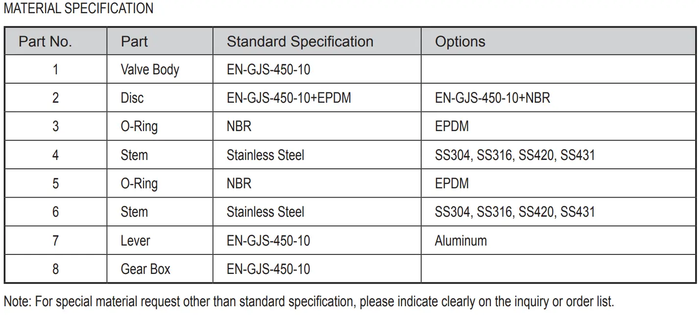 BS EN 593 Grooved Butterfly Valve with Long Neck