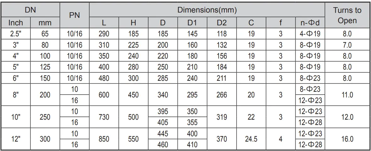 Flange Static Flow Balancing Valve PHF PN10/16