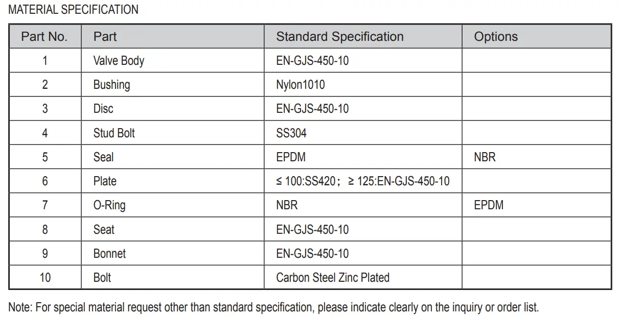 Flanged Bottom Valve HD41X PN10/16